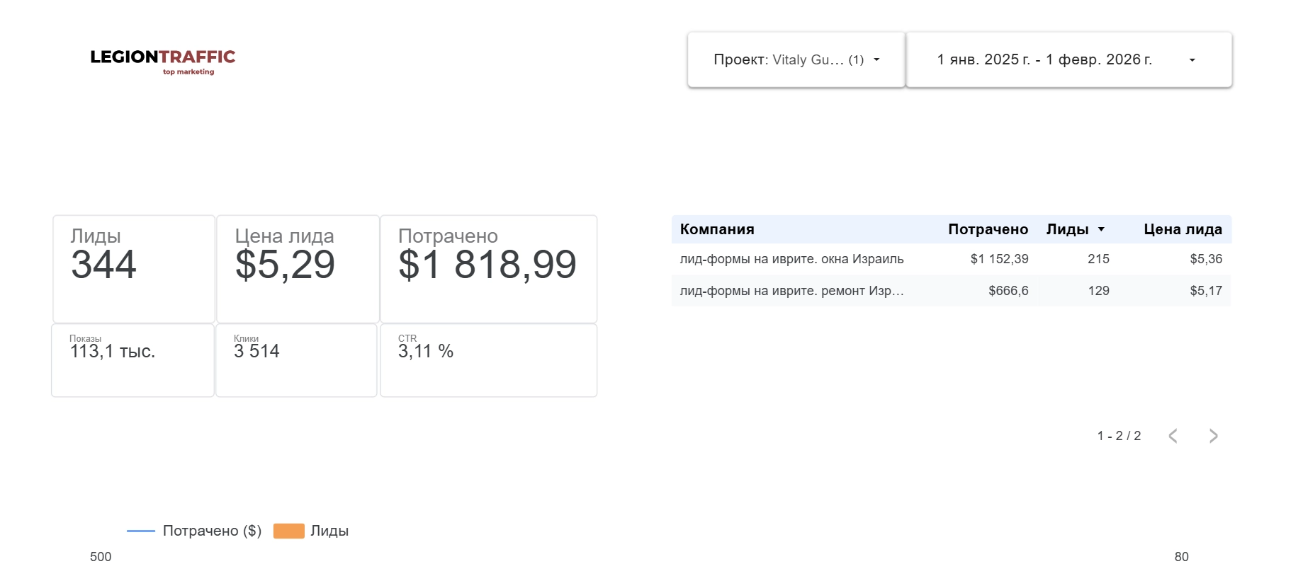 Кейс Окна Израиль